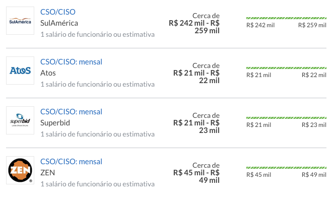 Ejemplo de vacantes analizadas en Glassdoor.  Foto: Glassdoor.